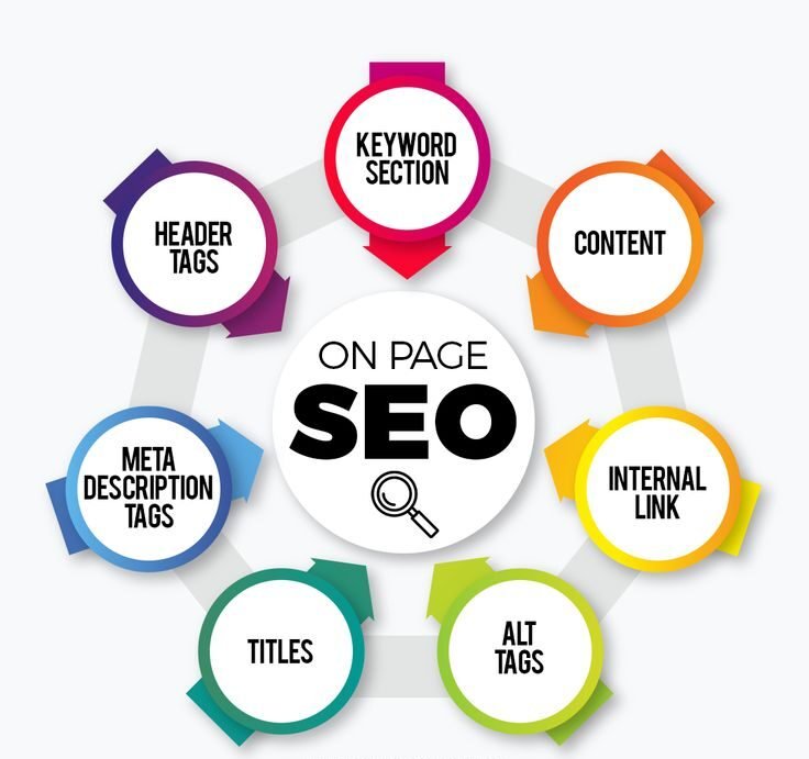 Search Engine Optimization (SEO) 1 Screenshot of Google search results – SEO tips for Indian websites