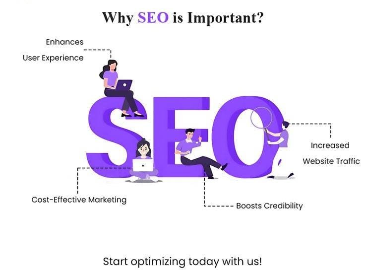 importance of SEO in 2026