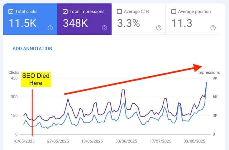 SEO growth timeline illustration